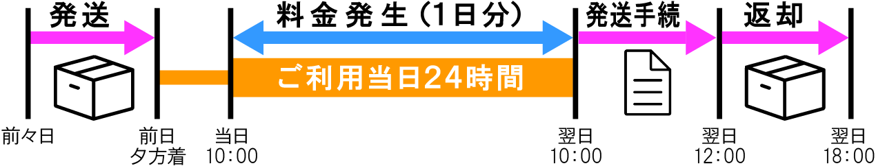 useCase_delivery_whole